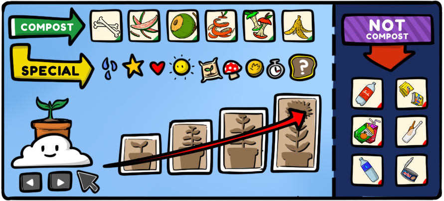 2. Patrulla de Plantas